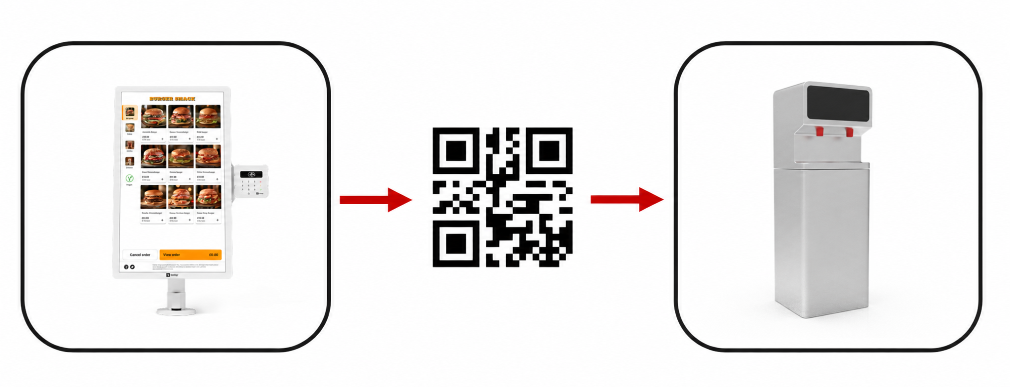 Funktionsweise mit QR-Code