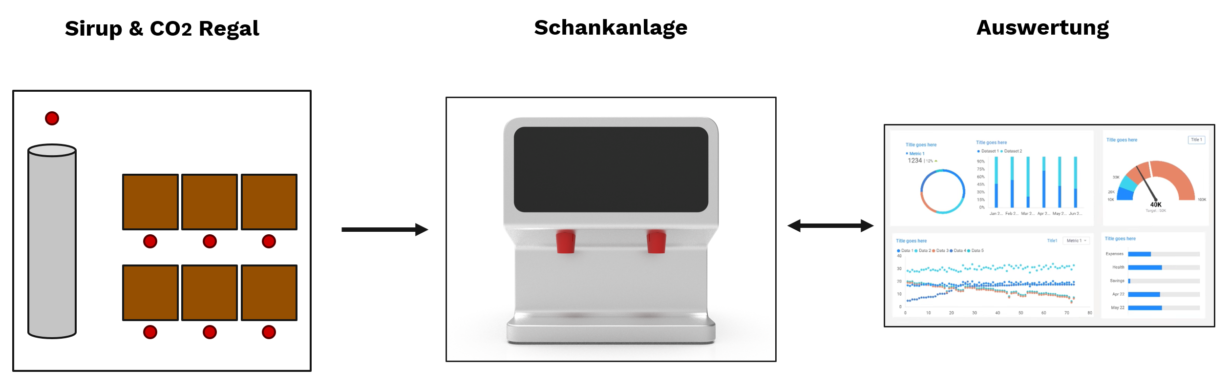Systemanbindung