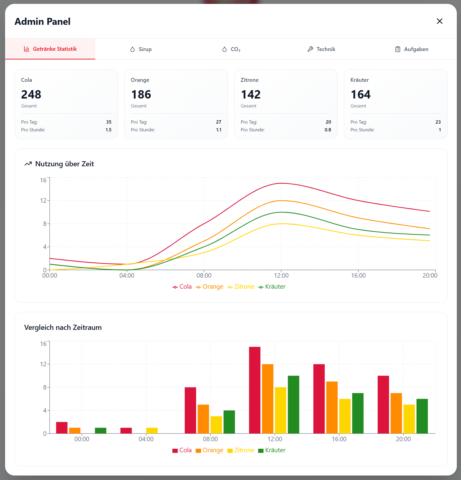UI Dashboard