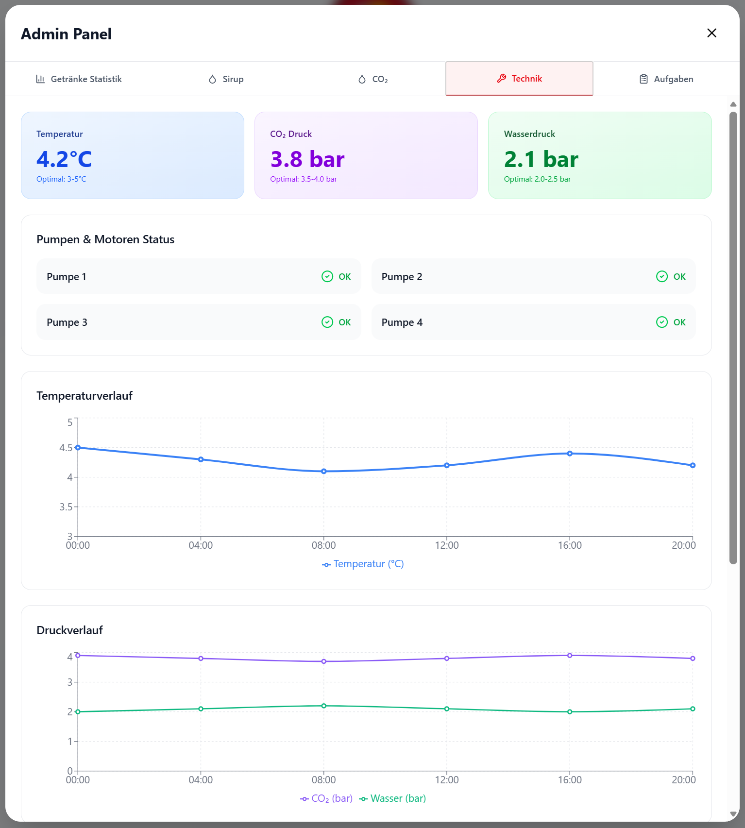 UI Technik Overview